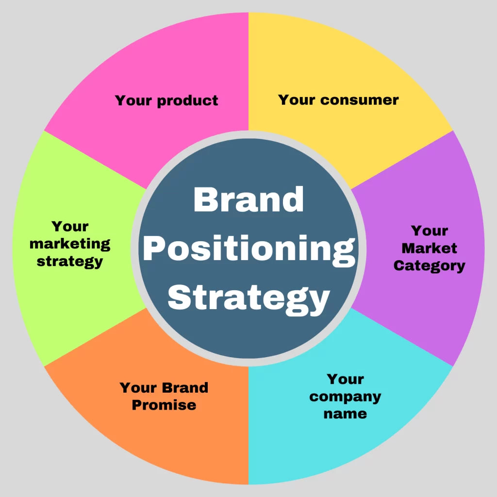 Naming & Brand Positioning Workshop