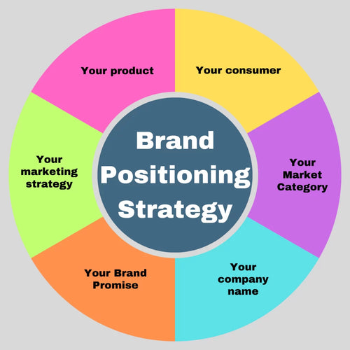 Naming & Brand Positioning Workshop