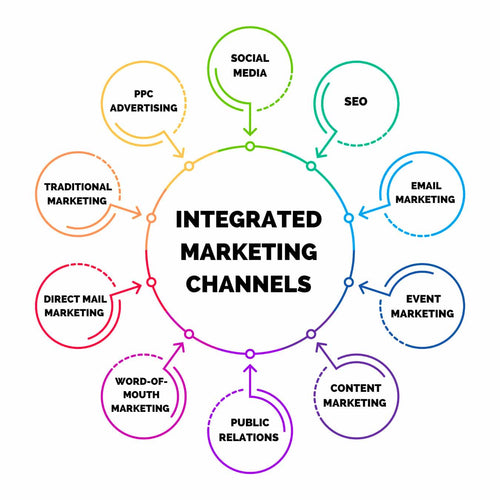Integrated Campaign Strategy